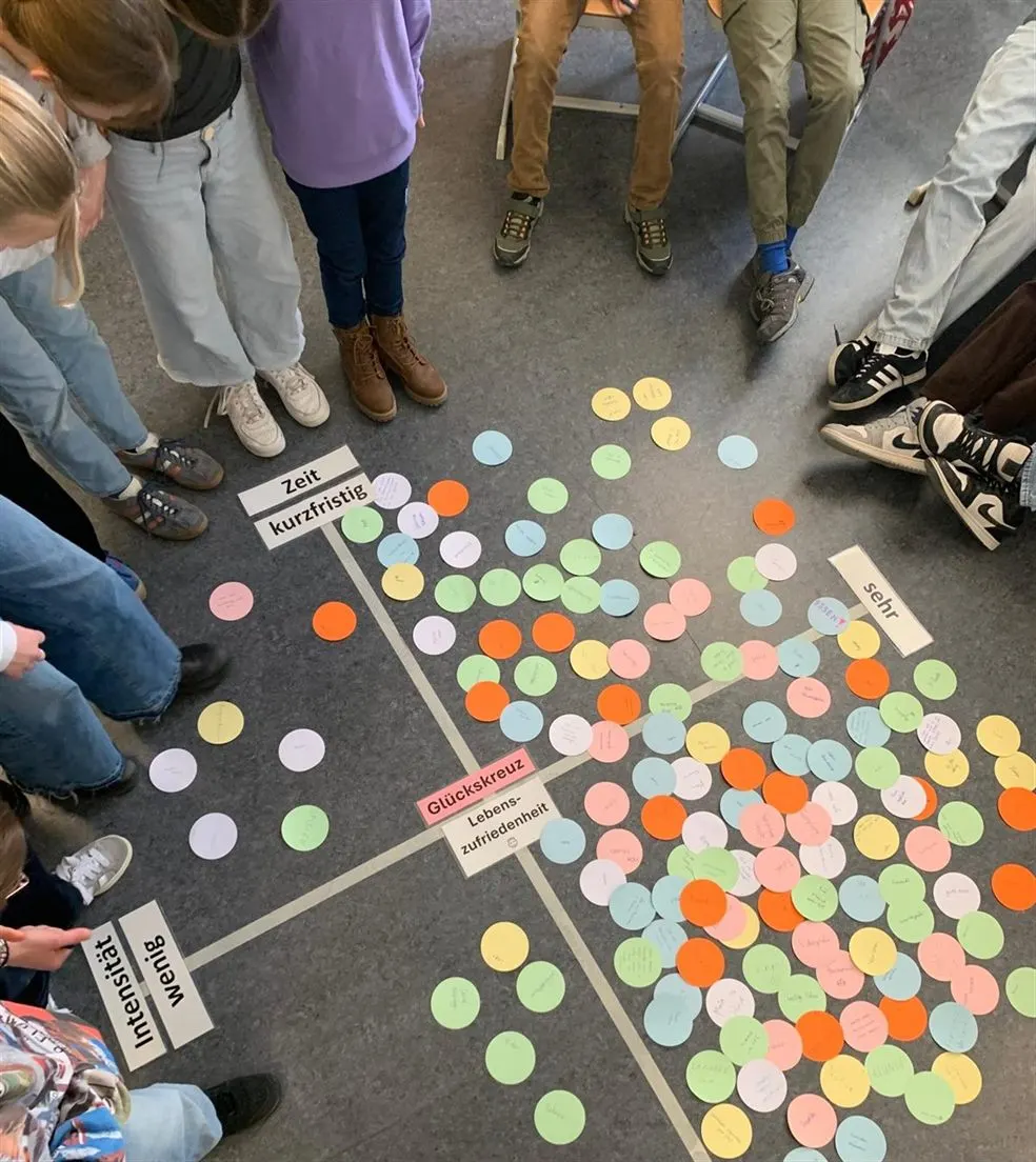 Schülerinnen und Schüler stehen um das Glückskreuz auf dem Boden, hunderte beschriftete Klebepunkte zwischen den Achsen Zeit und Intensität