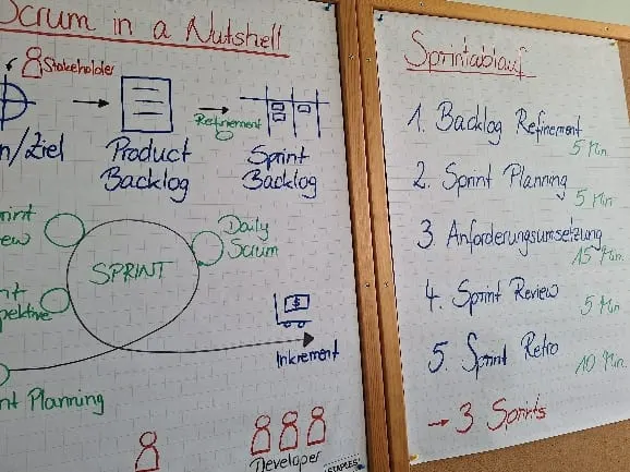 Scrum-Methode im P-Seminar Plus: Sprintablauf auf Flipcharts