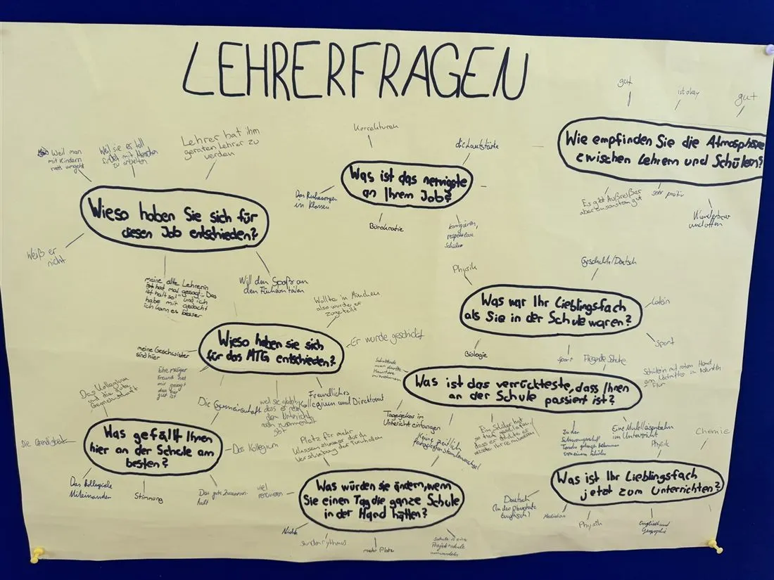 Handgeschriebenes Plakat „Lehrerfragen“ mit Fragen an Lehrkräfte und ihren Antworten
