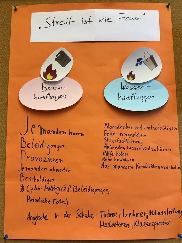 Schülerplakat „Streit ist wie Feuer“ mit Benzinhandlungen und Wasserhandlungen
